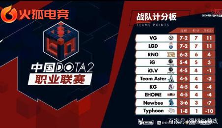 主力球员赵 主力球员赵