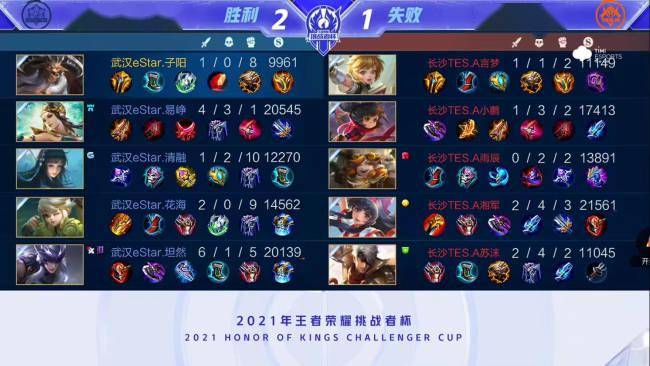 是阵容身价 是阵容身价