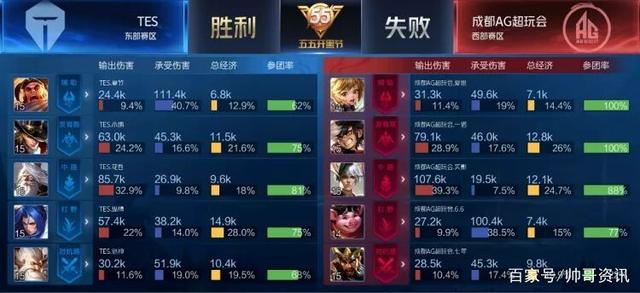 先试探后发 先试探后发